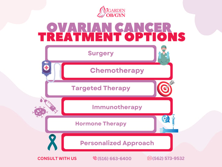 Ovarian Cancer Treatment Options