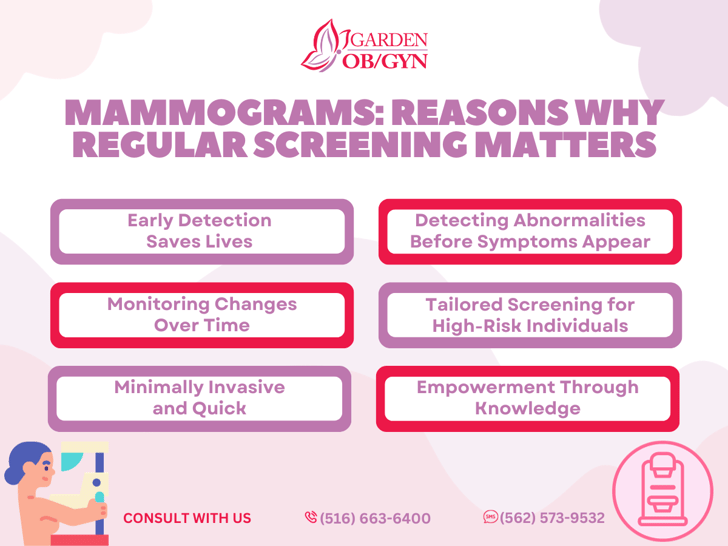 Mammograms: Reasons Why Regular Screening Matters