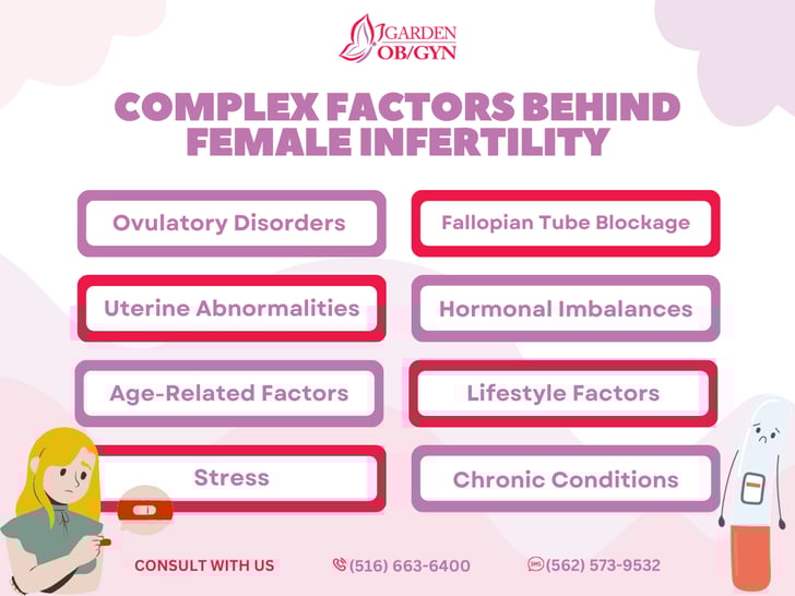 Complex Factors Behind Female Infertility