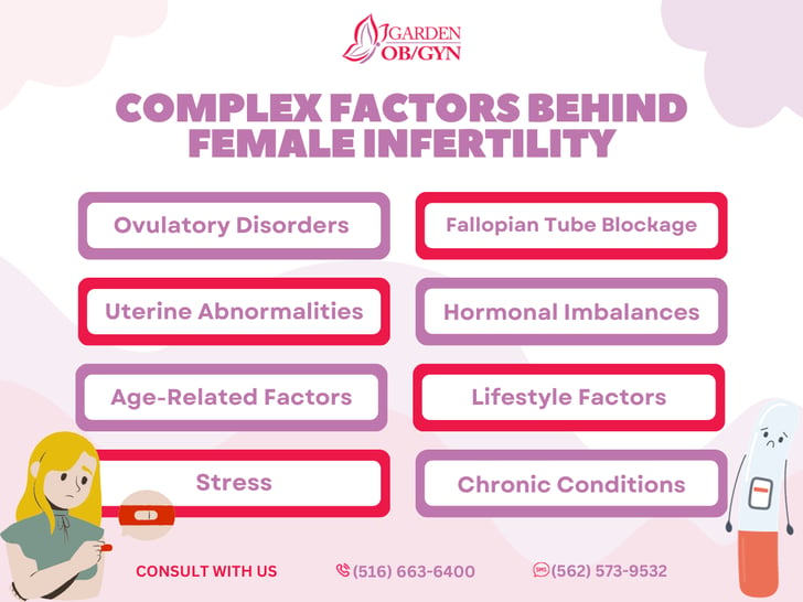 Complex Factors Behind Female Infertility