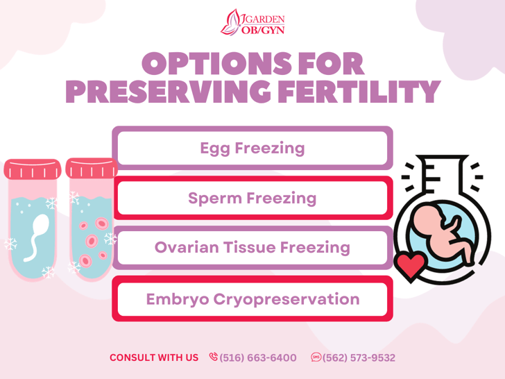 Options for Preserving Fertility