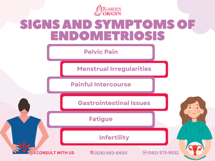 Signs and Symptoms of Endometriosis