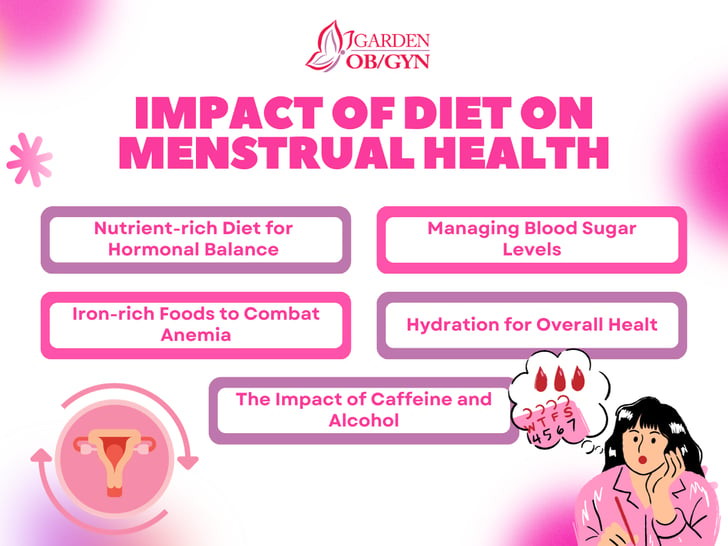 Diet's Role in Menstrual Health