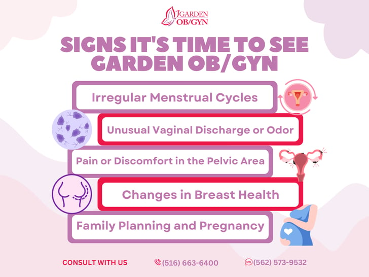 Signs It's Time to See Garden OB/GYN