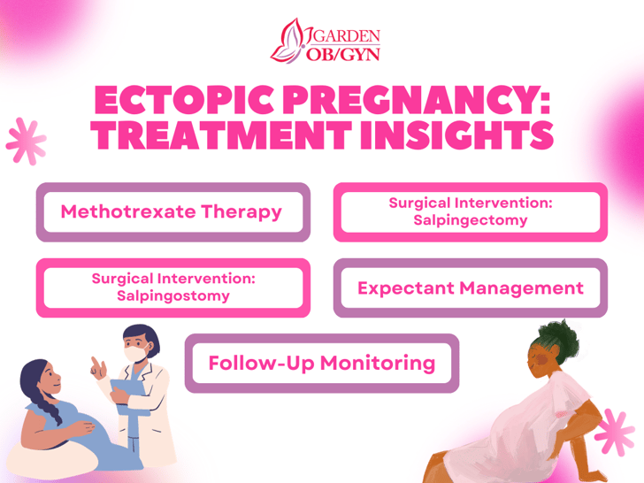 Ectopic Pregnancy: Treatment Insights