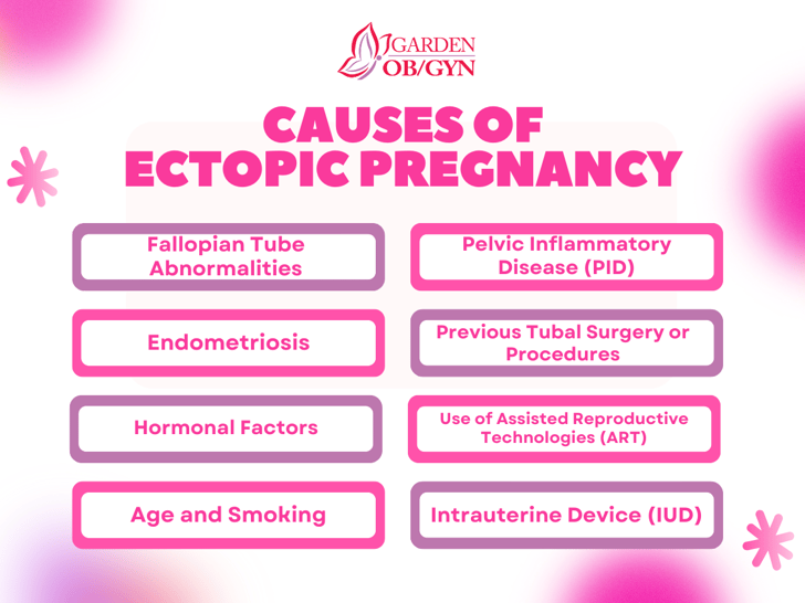 Causes of Ectopic Pregnancy