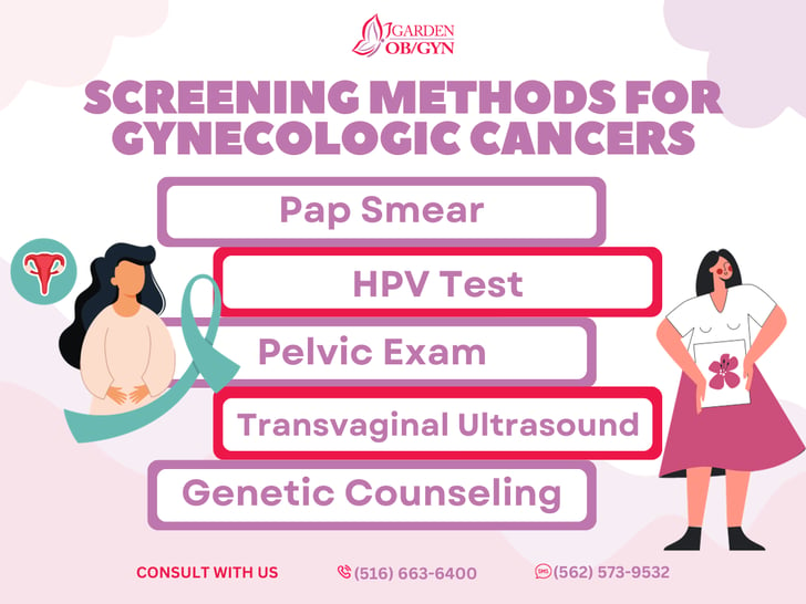 Screening Methods for Gynecologic Cancers