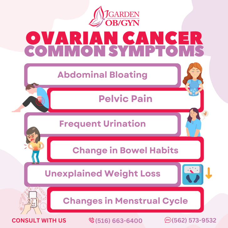 Raising Ovarian Cancer Symptom Awareness
