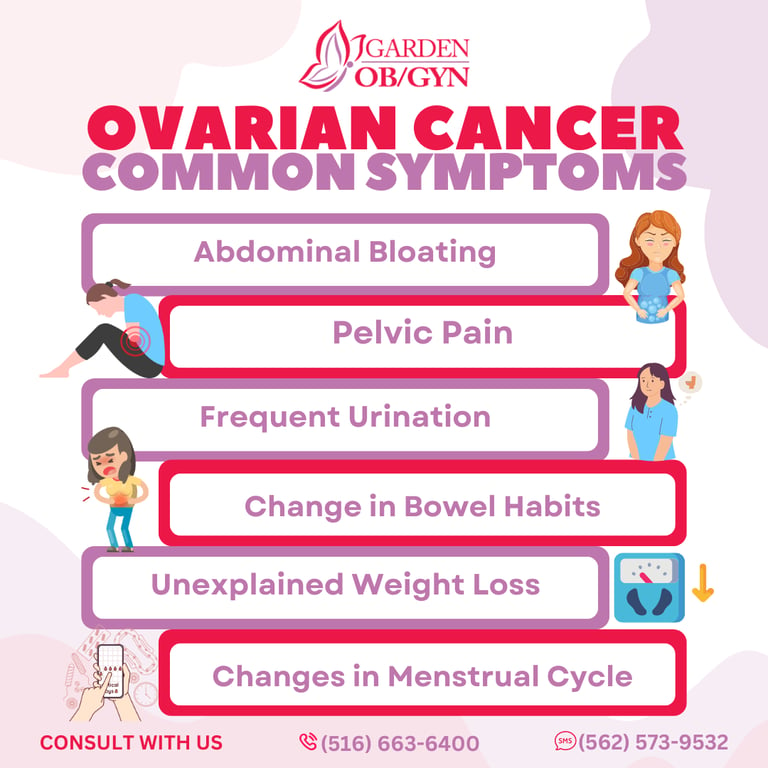 Raising Ovarian Cancer Symptom Awareness