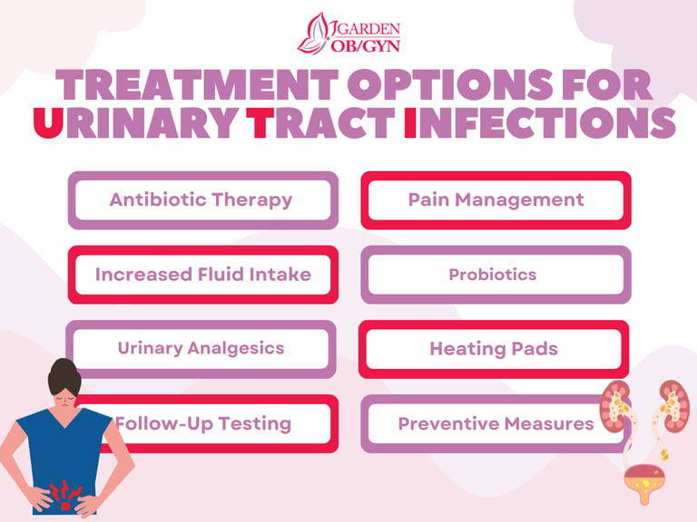 Treatment Options for Urinary Tract Infections