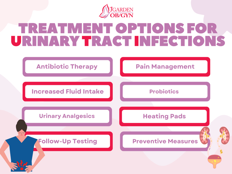 Treatment Options for Urinary Tract Infections