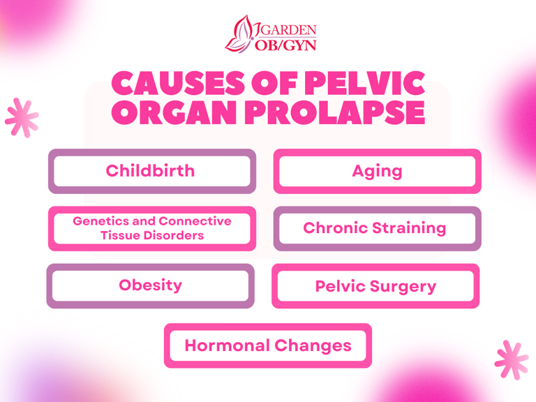 Causes of Pelvic Organ Prolapse