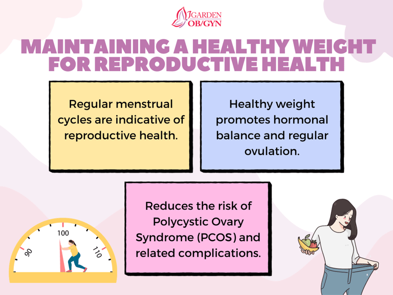 Link Between Weight and Reproductive Health