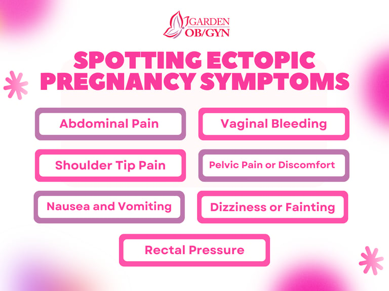 Spotting Ectopic Pregnancy Symptoms