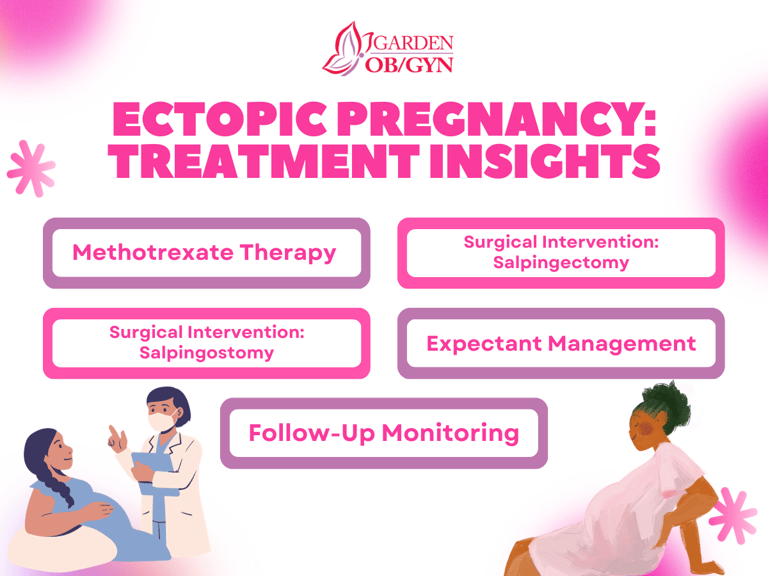 Ectopic Pregnancy: Treatment Insights