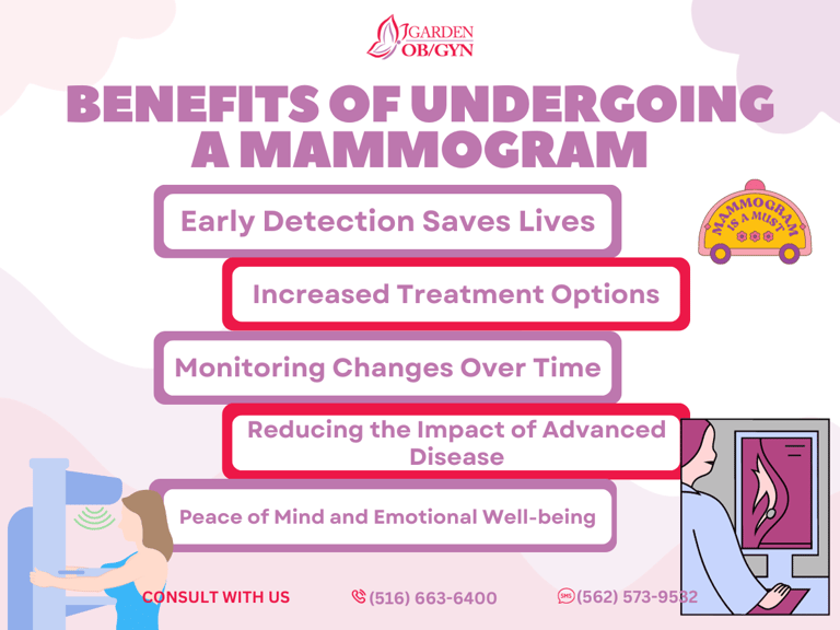 Benefits of Undergoing a Mammogram