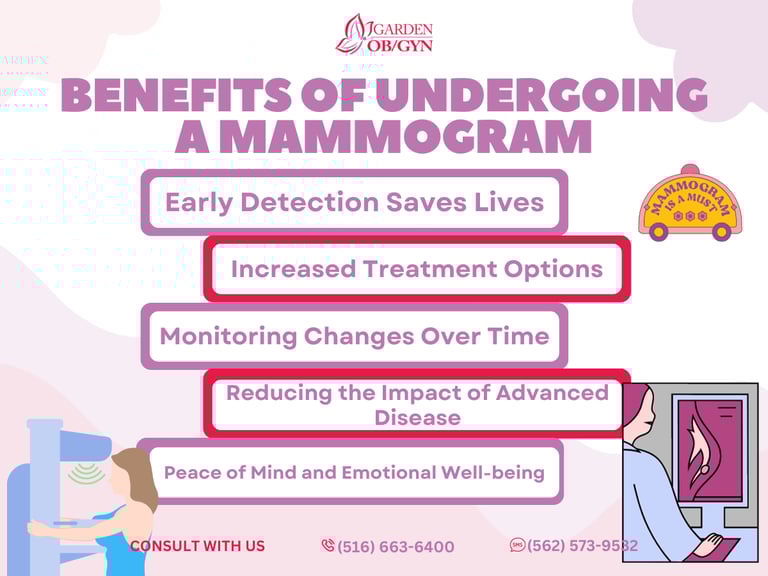 Benefits of Undergoing a Mammogram
