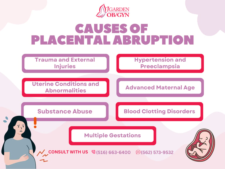 Causes of Placental Abruption