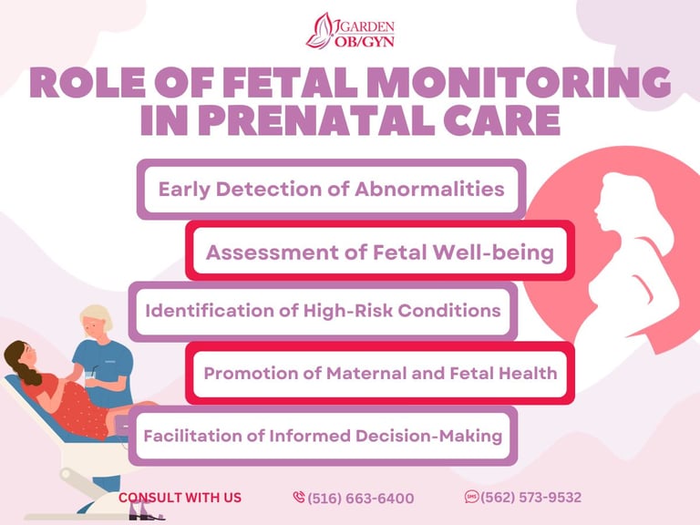 Role of Fetal Monitoring in Prenatal Care